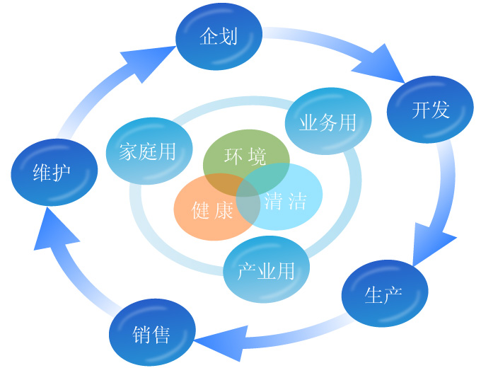我们的品质